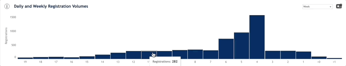 regweekday.gif
