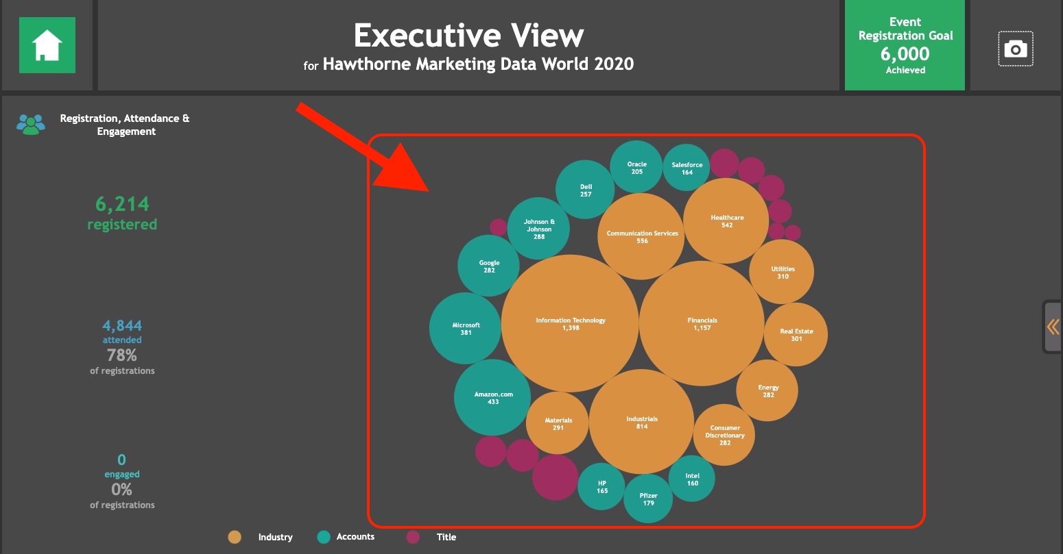 Exec_View_bubble_chart.jpg
