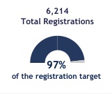 Total_registrations_and_target.jpg